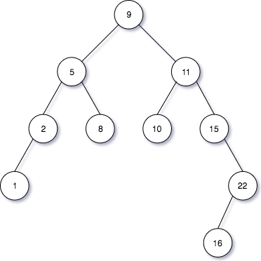 Depth First vs. Breadth First · tinkerpop/gremlin Wiki · GitHub