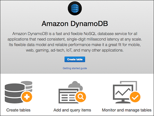 DynamoDB welcome page