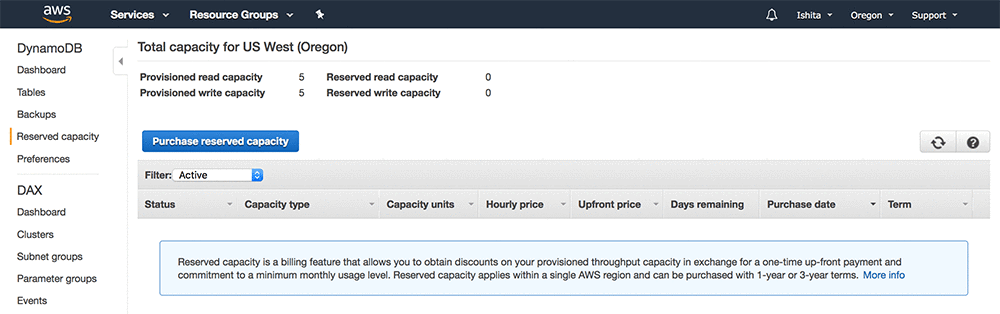 If you are able to predict your need for DynamoDB read and write throughput in a given AWS Region, you can save money with reserved capacity, by paying a one-time, upfront fee and committing to a minimum usage level over a 1-year or 3-year period