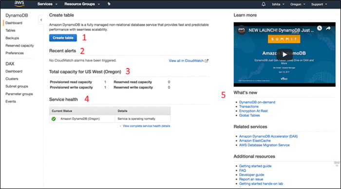 The DynamoDB dashboard