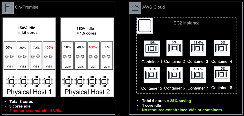 microsoft sql server vm for mac