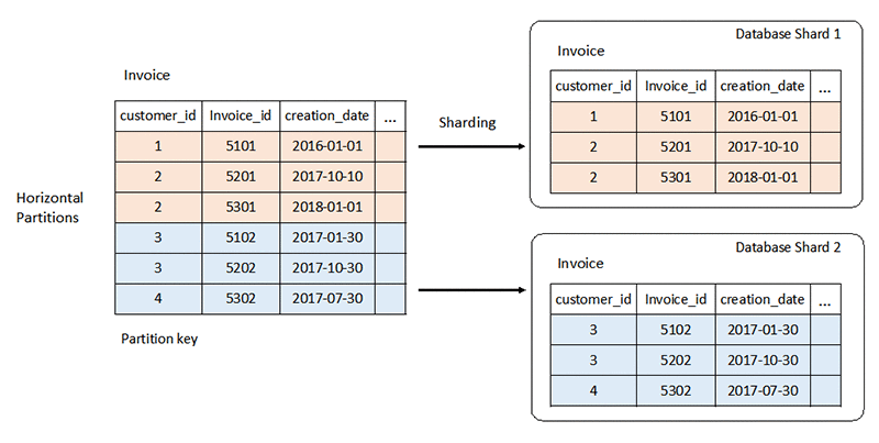 Relational Vs Non Relational Database (Key Differences) - DatabaseTown