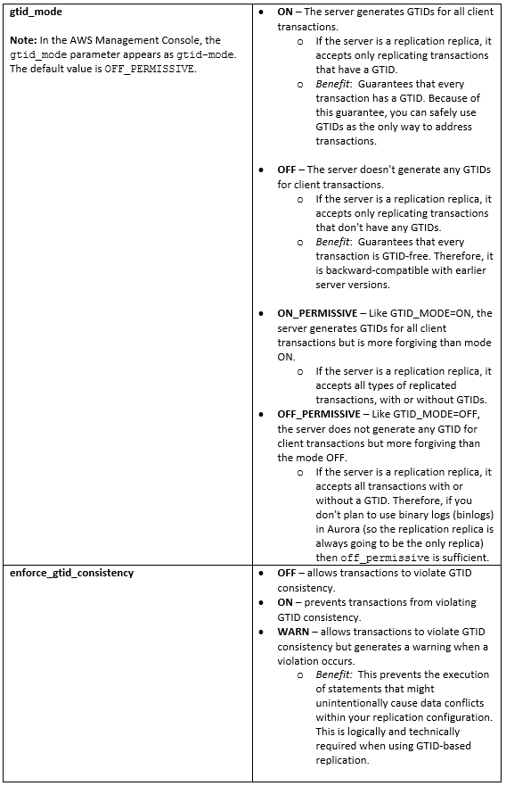 Amazon Aurora Mysql 互換エディションでグローバルトランザクション Id Gtid によるレプリケーションがサポートされるようになりました Amazon Web Services ブログ