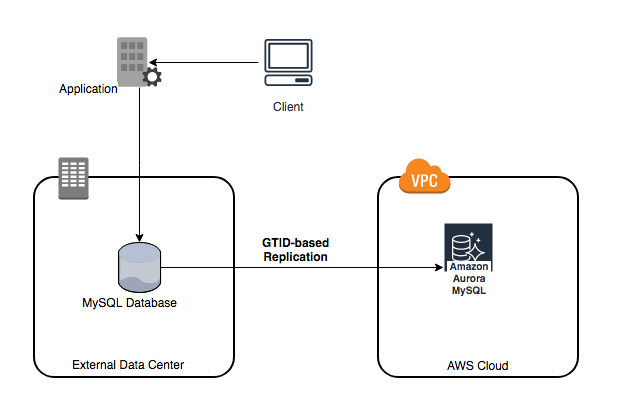 aurora aws pricing