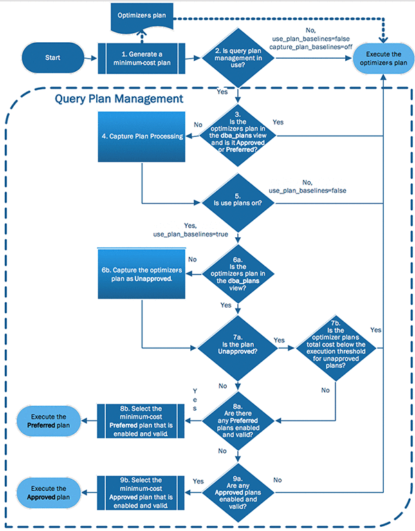 Introduction to Aurora PostgreSQL Query Plan Management | AWS Database Blog