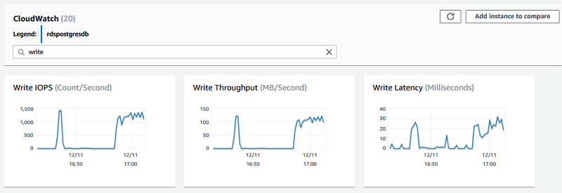 aws postgresql replication