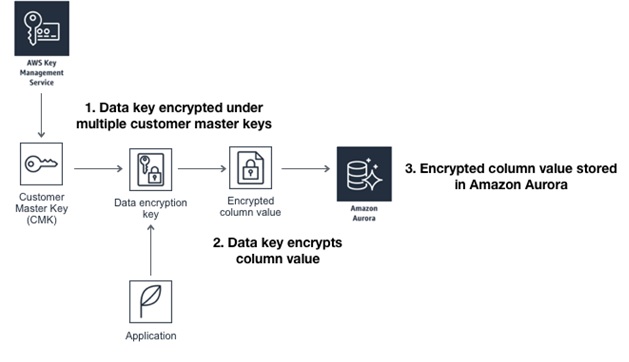 aws sdk kms client decrypt