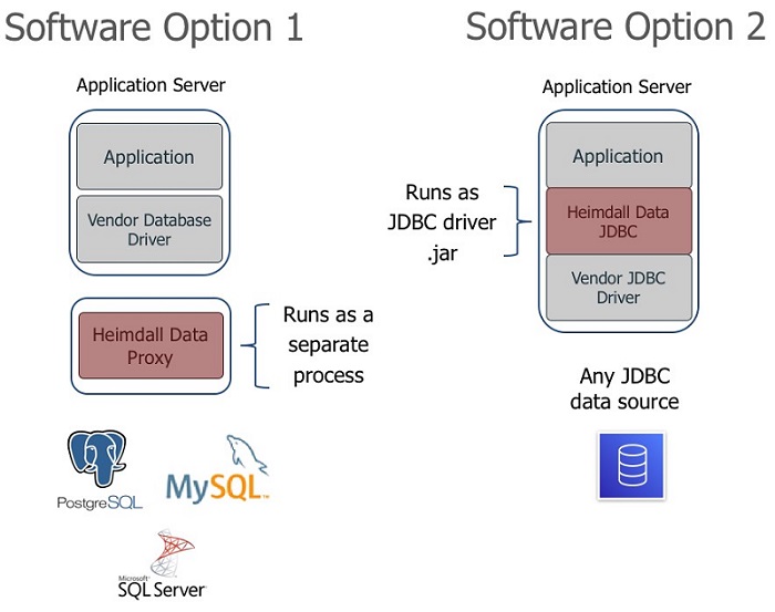 hibernate aws rds