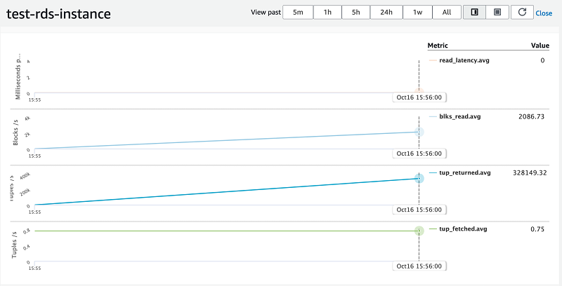 amazon aws postgresql 10