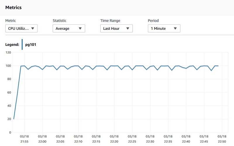 Amazon Cloudwatch メトリクスを使用して Amazon Rds についてより適切な意思決定を行う Amazon Web Services ブログ