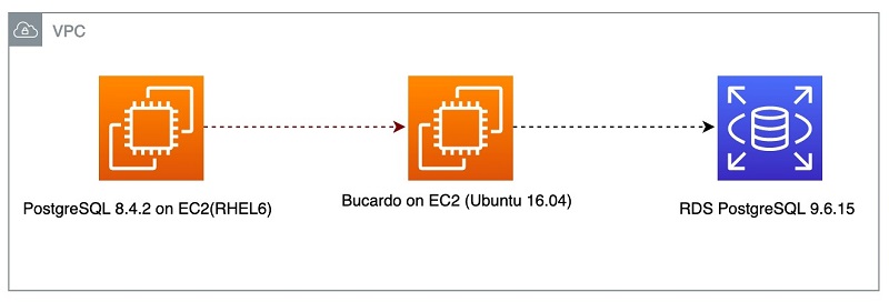 aws postgresql 9.6.4