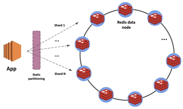 Database architecture tinder Free Online