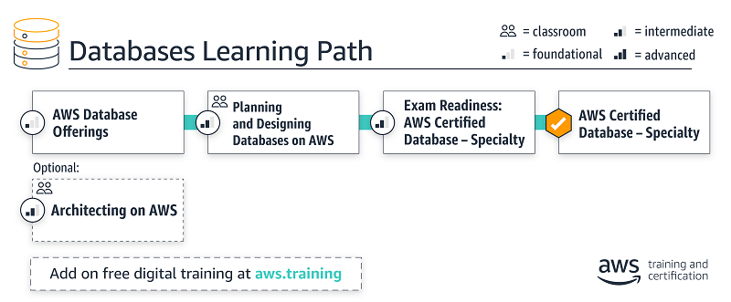 AWS-Certified-Database-Specialty Musterprüfungsfragen