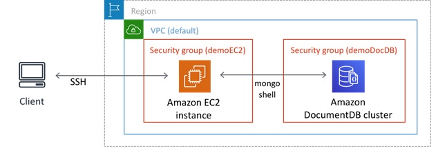 Amazon Documentdb Mongodb 互換 の開始方法 パート 1 Amazon Ec2 の使用 Amazon Web Services ブログ