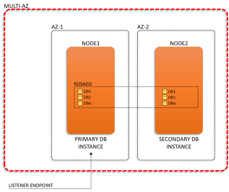 sqlpro for sql server amazon rds