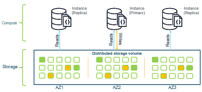 Amazon Documentdb Mongodb 互換 について知っておくべき 12 のこと Amazon Web Services ブログ