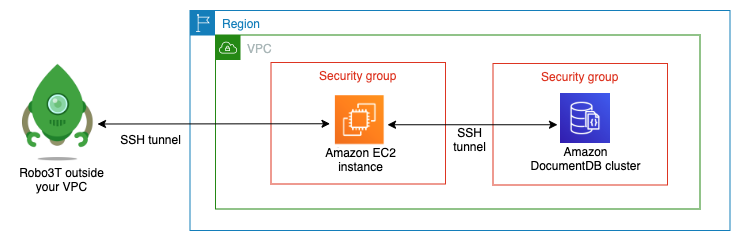 connecting robo 3t to aws lightsail through ssh