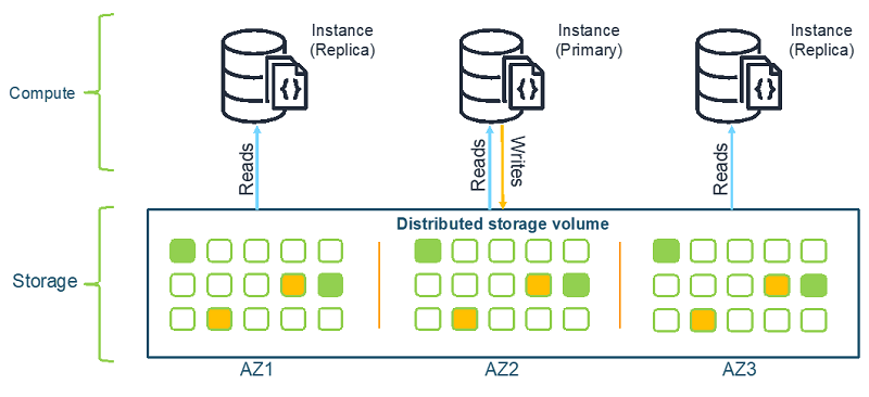 spring data documentdb