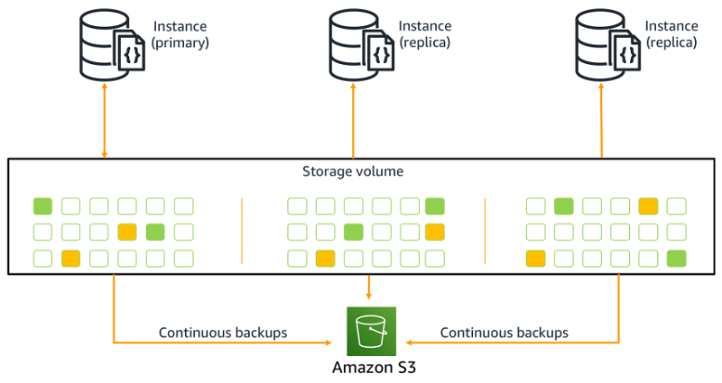 Backing up data with Amazon DocumentDB (with MongoDB compatibility) | AWS  Database Blog