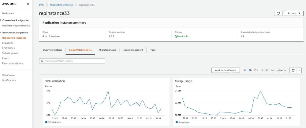 aurora postgresql pricing