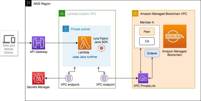 spring cloud for amazon web services