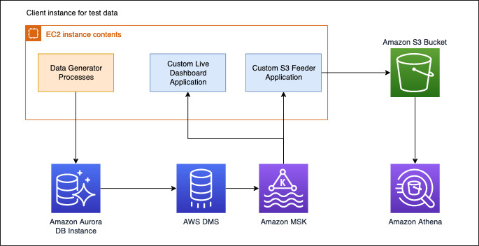 Aws Open Source News And Updates No 44 Beachgeek Blog A Refuge For