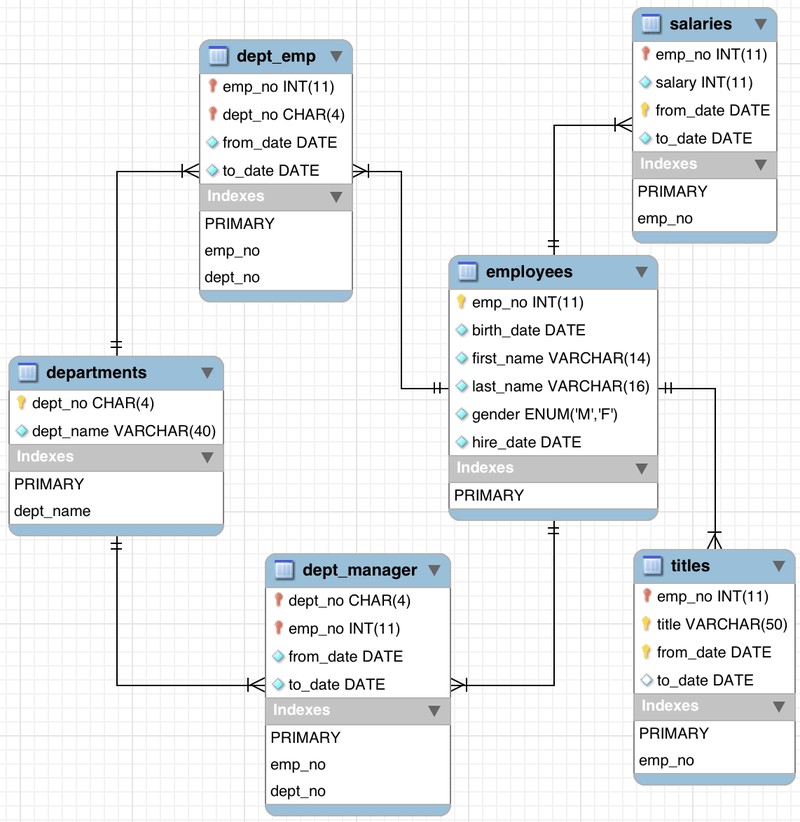 Migrating relational databases to Amazon DocumentDB (with MongoDB ...