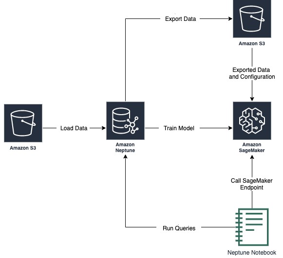 Aws Neptune Pricing