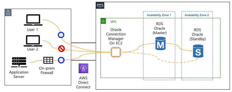 aws postgresql dump django in ec2