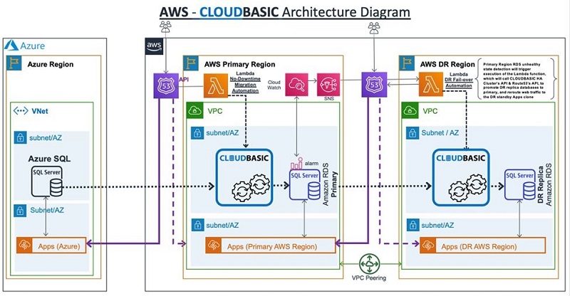 Migrating Your On Premises Sql Databases To Aws Rds Sql Server Using Hot Sex Picture 5083