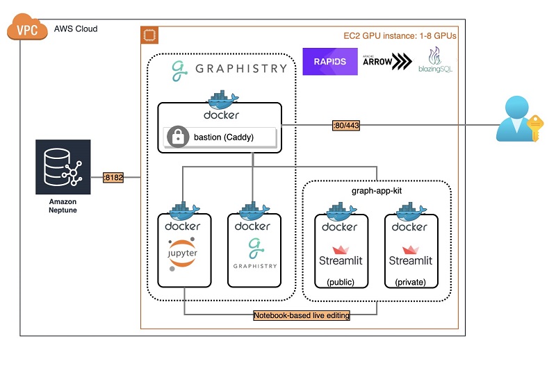 Diagram of a modified drop net and deployment: (A) drop net prior