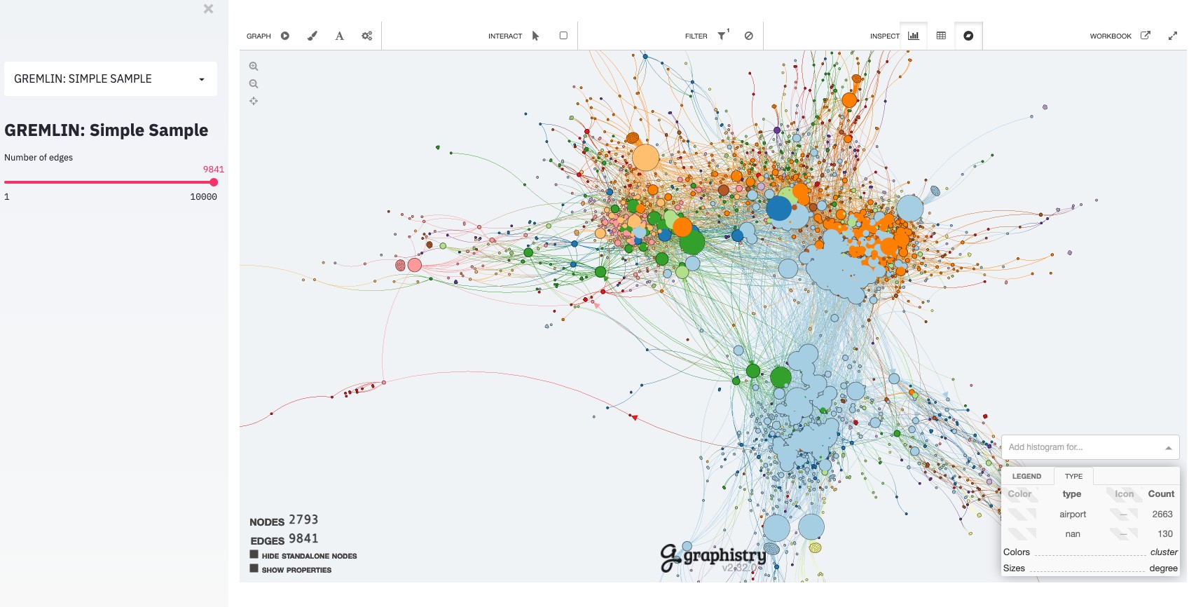 A view is shown with a layout consisting controls on the left that filter the data, in this case a slider for the number of edges to show, and a main content area that shows filtered data, in this case the Graphistry browser.