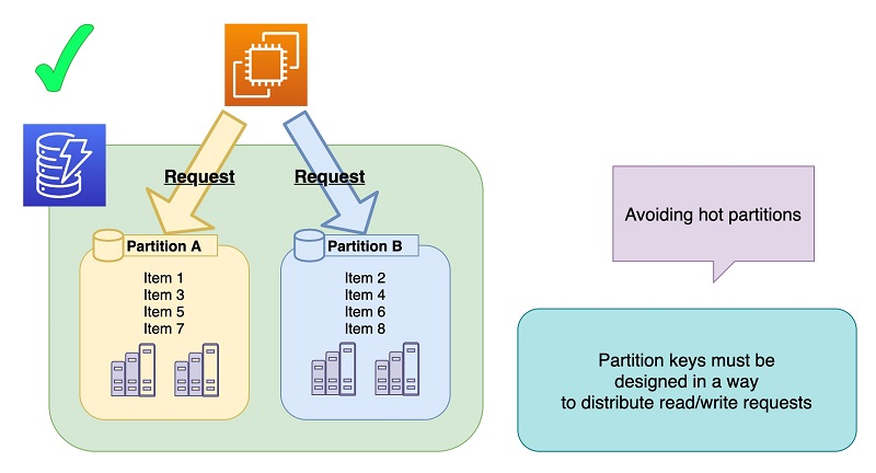 The following diagram illustrates this architecture.