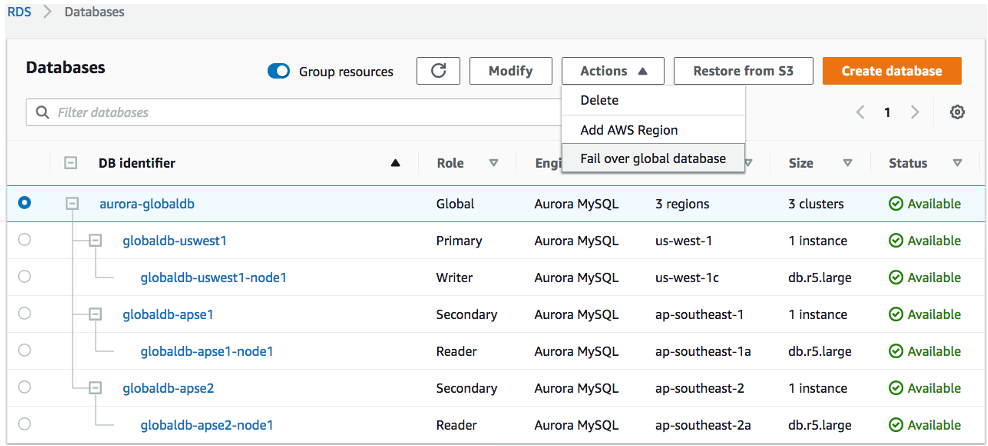 Screenshot of the RDS Console showing the location of the option "Fail over global database"