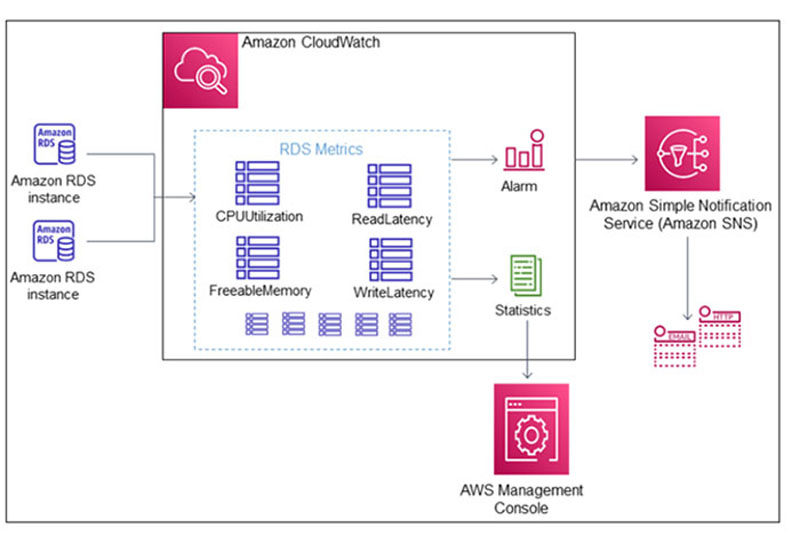 sql server deadlock dmv