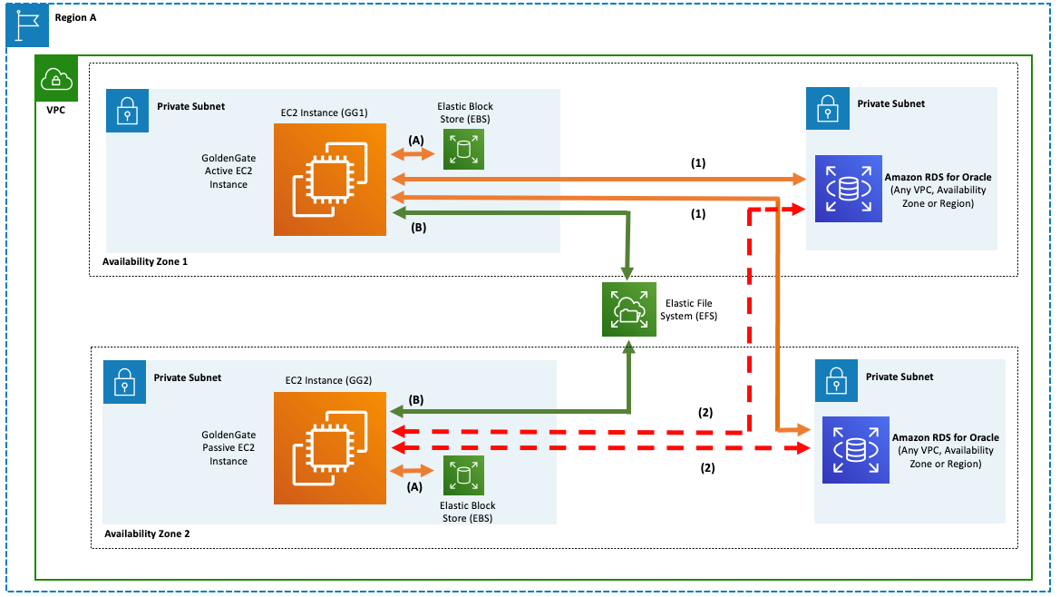 Creating a GoldenGate Exception Handler to trap and log Oracle