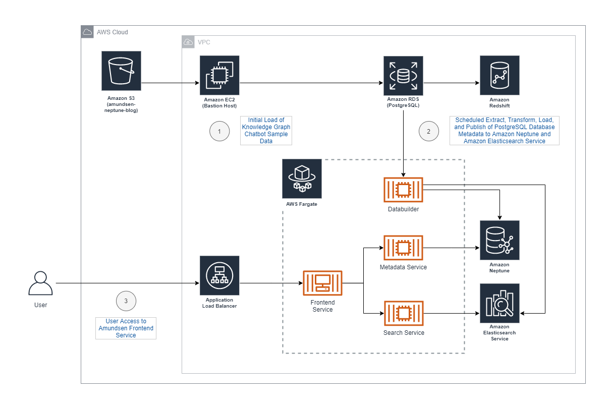 Aws Open Source News And Updates 79 Beachgeek Blog A Refuge For