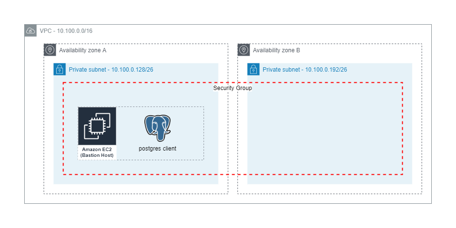 aws postgresql dump ec2