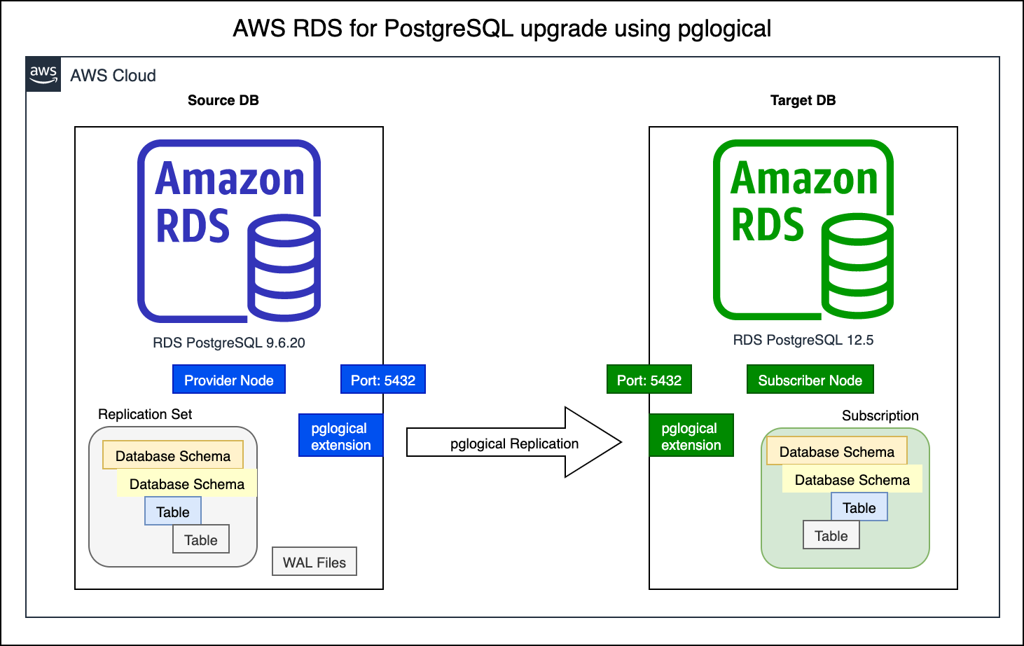 iam-authentication-with-amazon-rds-for-mariadb-aws-database-blog