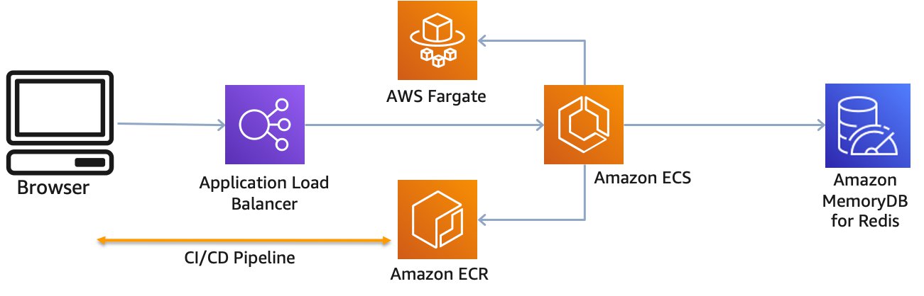 build-with-redis-data-structures-for-microservices-using-amazon