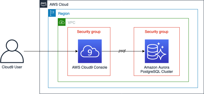 Fleet Routing with the VRP Solver: Balancing Workloads