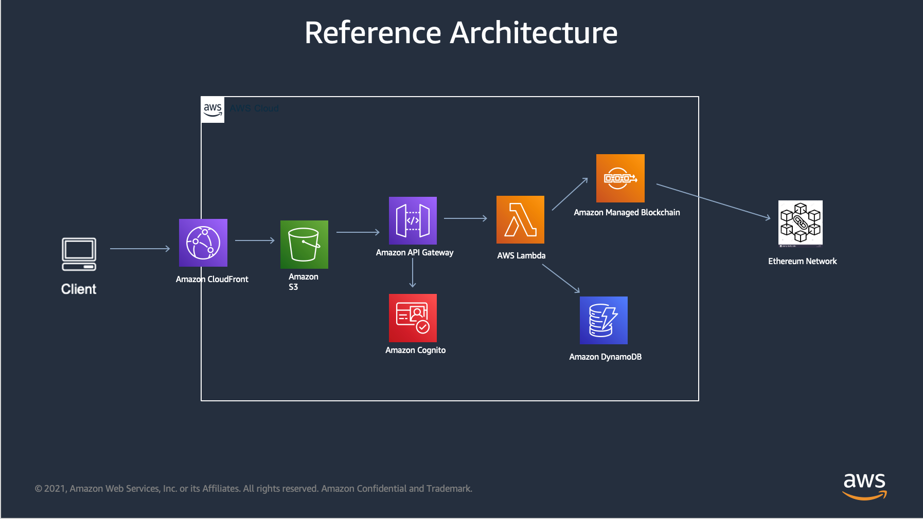 front end blockchain