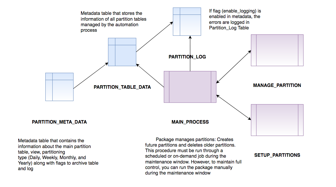 Partition table перевод