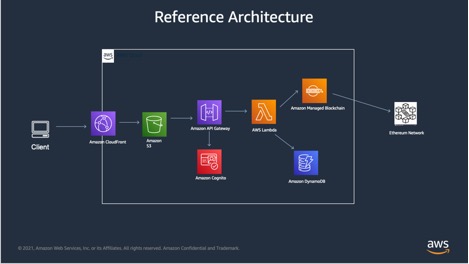 Reference architecture