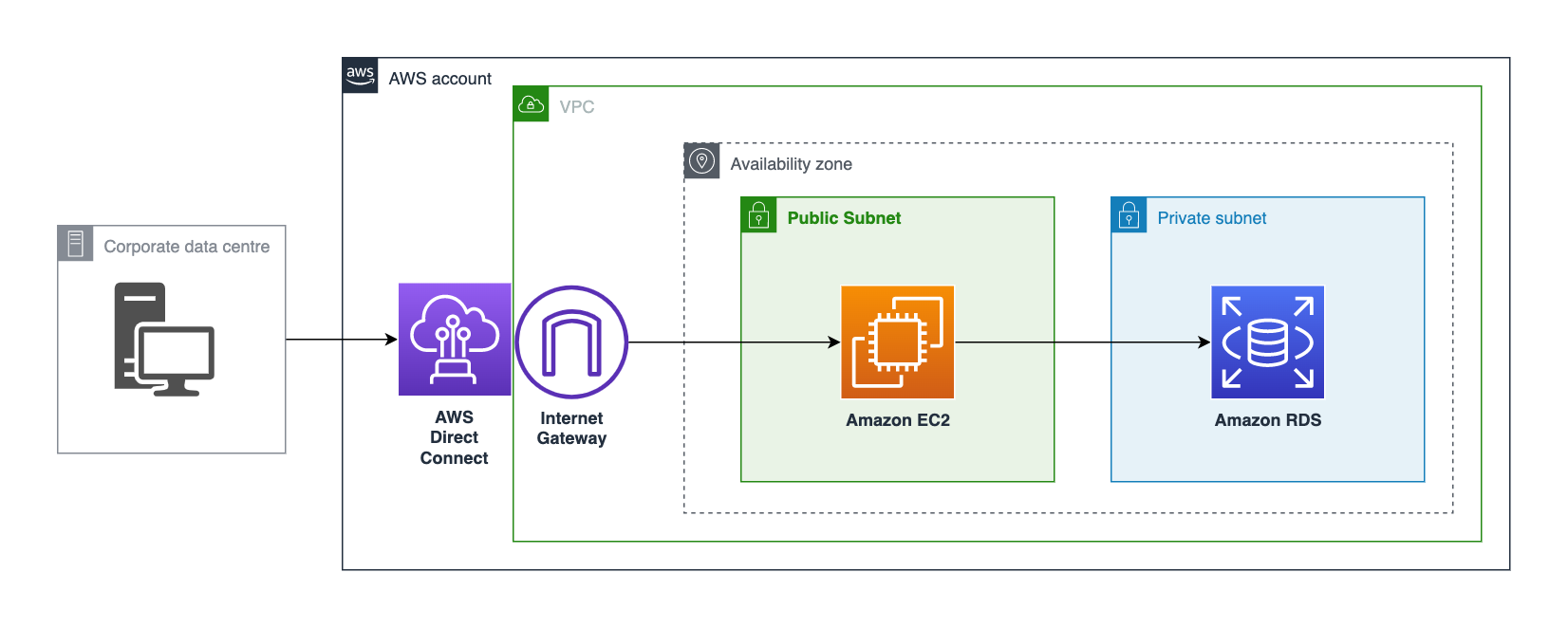 how-to-connect-to-aws-ec2-instances-via-ssh