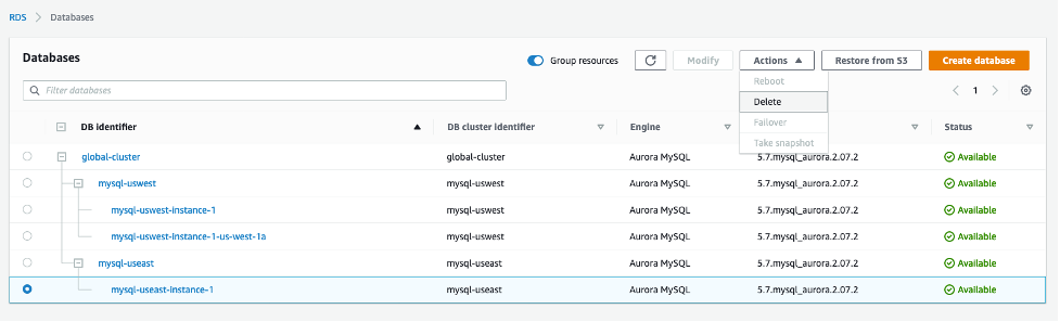 Achieve Cost effective Multi Region Resiliency With Amazon Aurora 