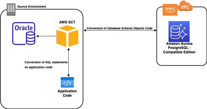 Postgresql information schema. SQL applications.