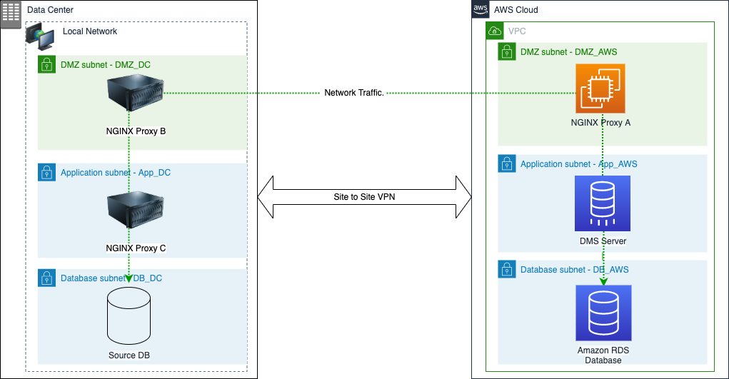 architecture of solution