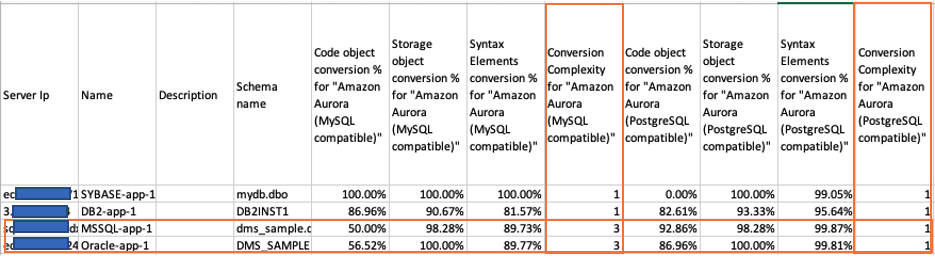 Figure 5 – AWS SCT Multiserver assessment aggregated report