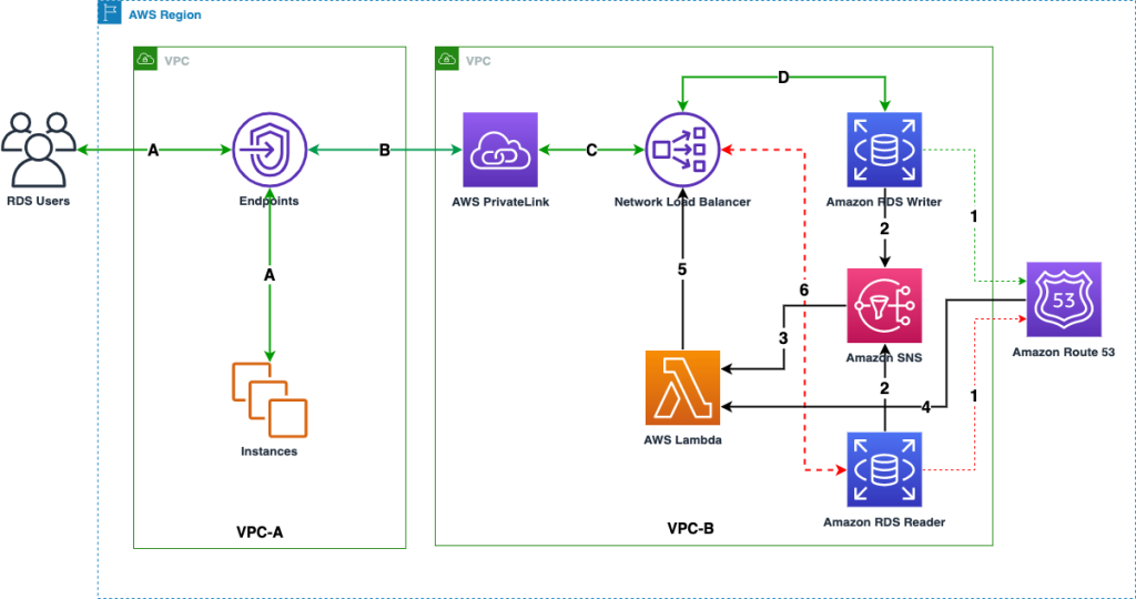 architecture linking program diagram